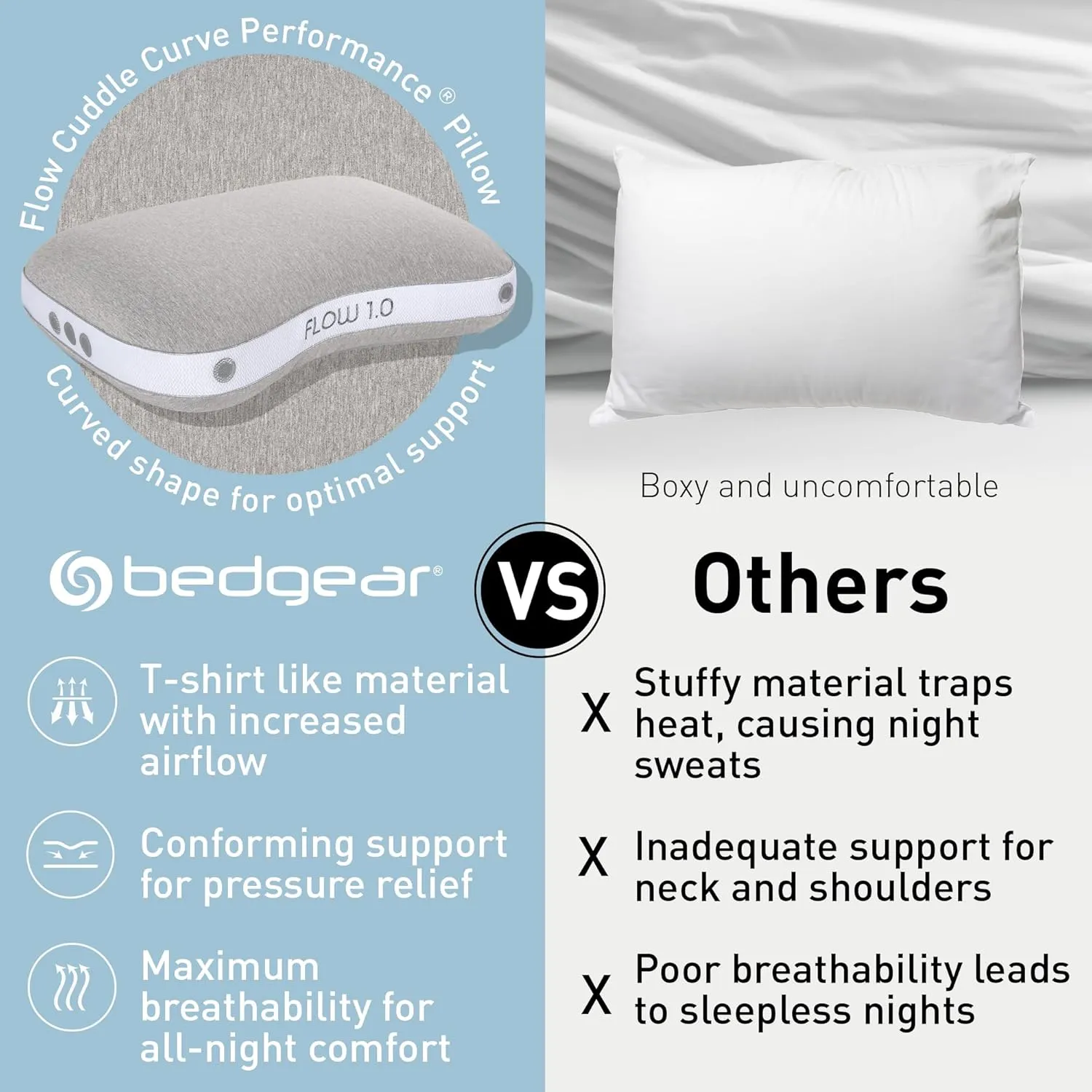 Bedgear Flow Cuddle Curve Pillow - Size 1.0 - Breathable Side Sleeper Pillow - Hybrid Design Bed Pillow - Hypoallergenic and Removable Cover - 20" W x 26" L x 5.25" H