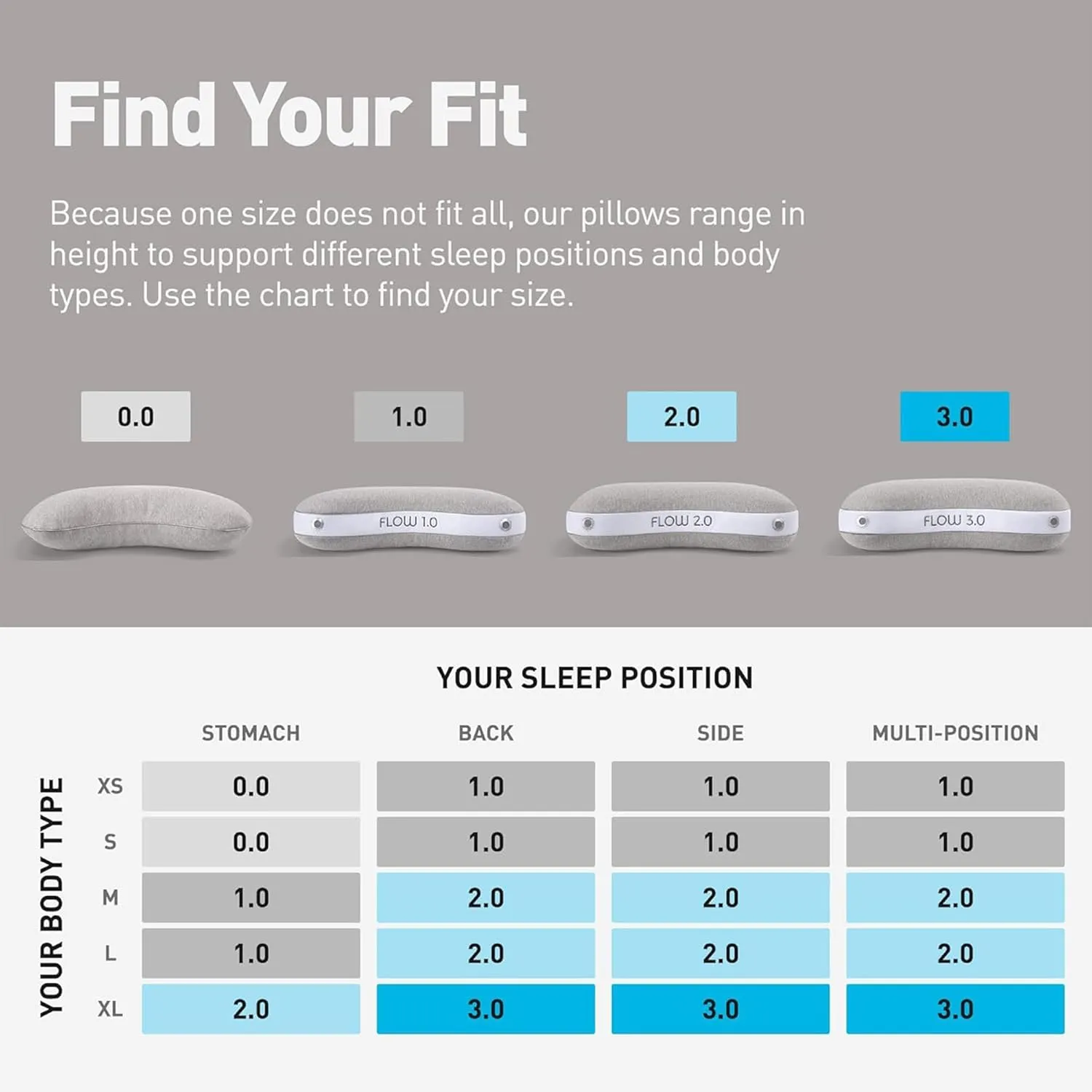 Bedgear Flow Cuddle Curve Pillow - Size 1.0 - Breathable Side Sleeper Pillow - Hybrid Design Bed Pillow - Hypoallergenic and Removable Cover - 20" W x 26" L x 5.25" H