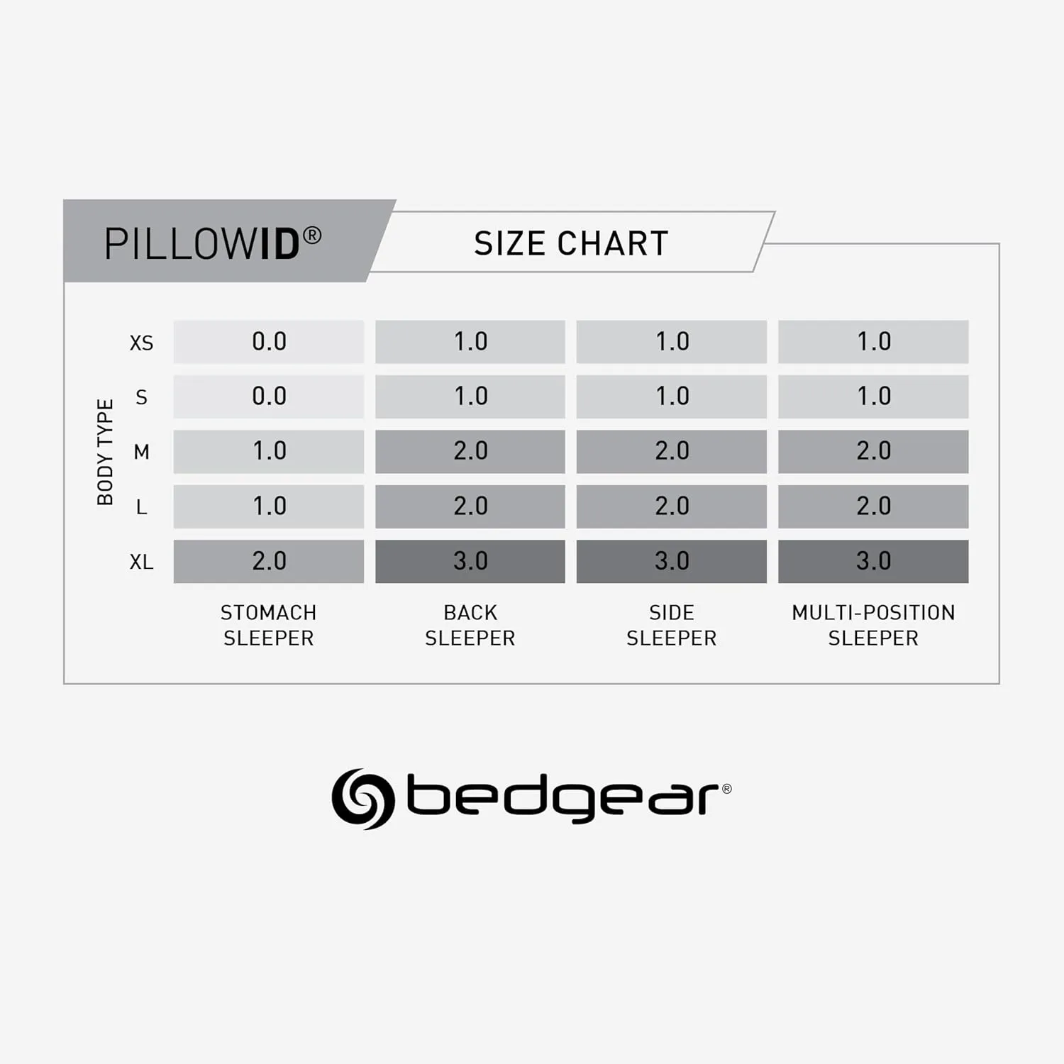 Bedgear Frost Performance Pillow - Size 1.0 - Cooling Bed Pillow for Hot Sleepers - Medium Firmness Pillow for All Sleep Positions, Hypoallergenic, Washable & Removable Cover - 20" W x 26" L x 5.25"H