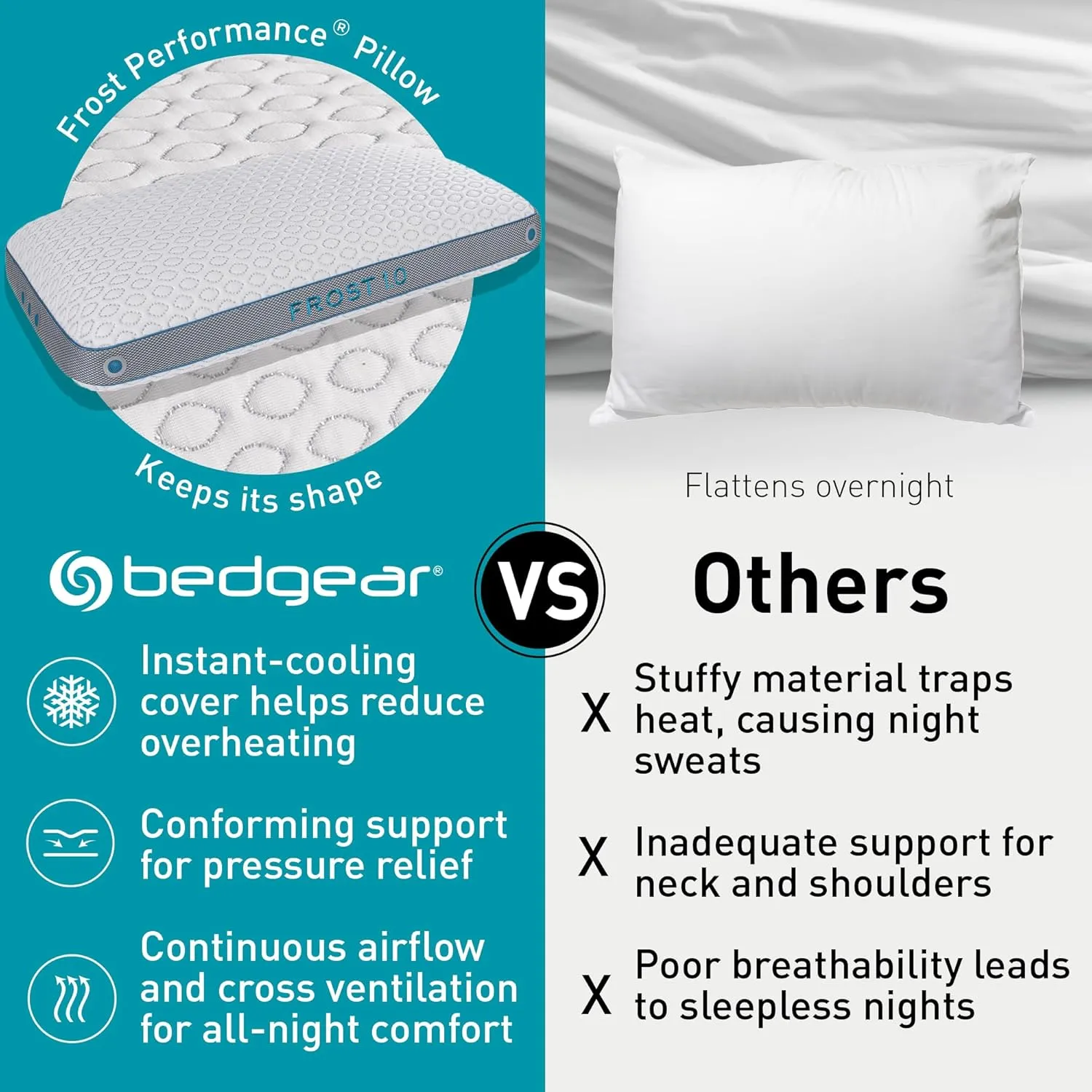 Bedgear Frost Performance Pillow - Size 1.0 - Cooling Bed Pillow for Hot Sleepers - Medium Firmness Pillow for All Sleep Positions, Hypoallergenic, Washable & Removable Cover - 20" W x 26" L x 5.25"H