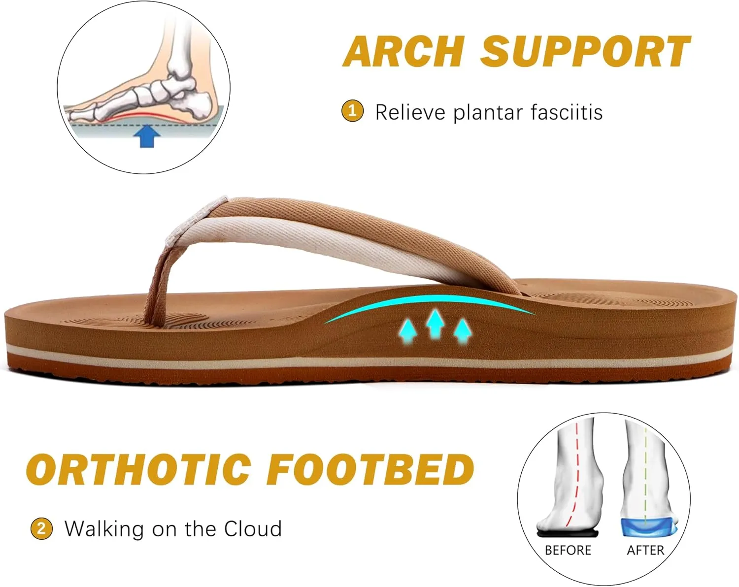 COFACE Flip Flops For Women with Arch Support Comfortable Woman Thong-Sandals Yoga Mat Lightweight Orthopedic Womens Flip-Flop