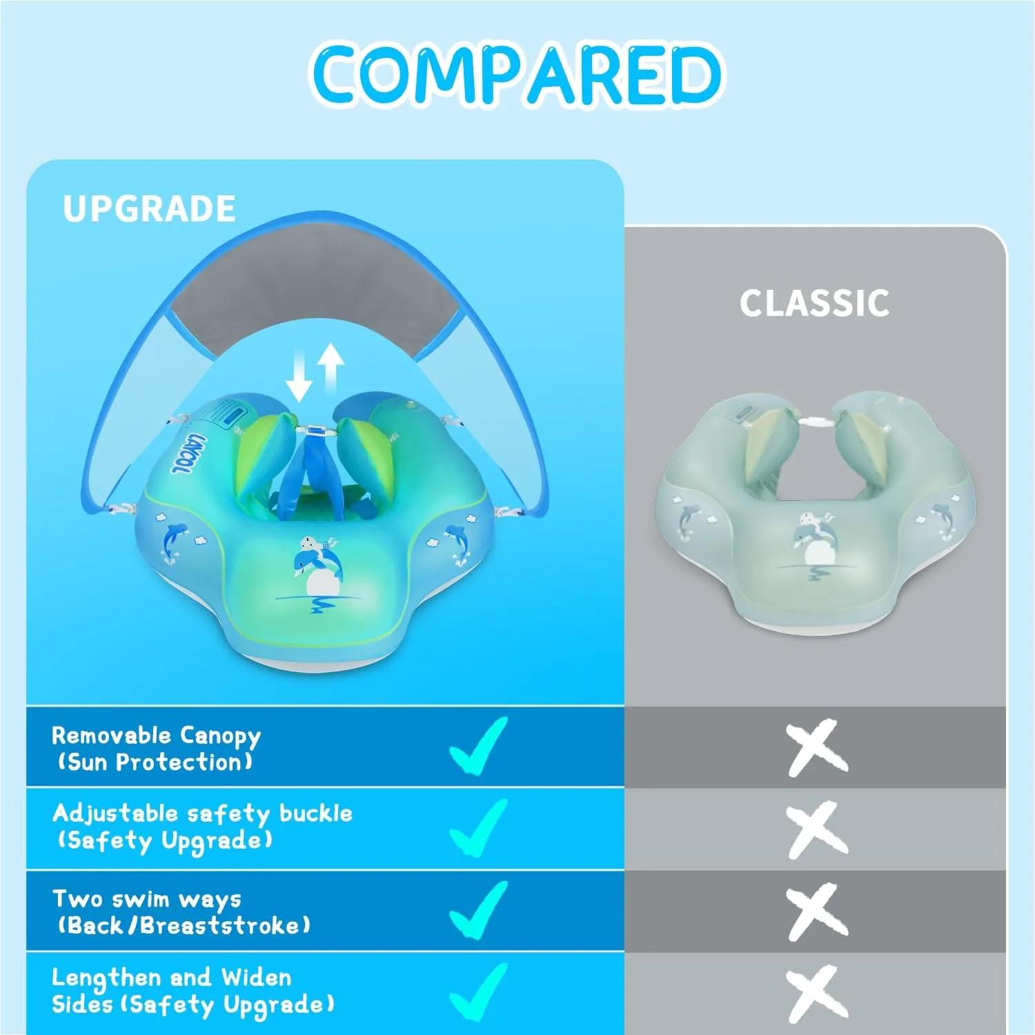 LAYCOL Baby Swimming Float with UPF50  Sun Canopy Baby Floats for Pool No Flip Overbaby Pool for Baby Age of 3-36 Months